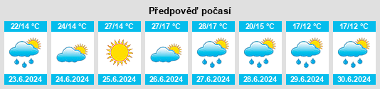Weather outlook for the place Powiat puławski na WeatherSunshine.com
