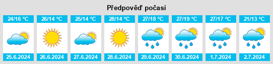 Weather outlook for the place Powiat tomaszowski na WeatherSunshine.com