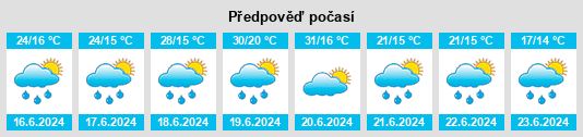 Weather outlook for the place Powiat piaseczyński na WeatherSunshine.com