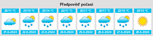 Weather outlook for the place Powiat miński na WeatherSunshine.com