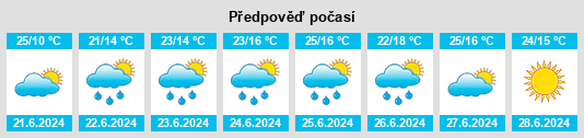 Weather outlook for the place Powiat mławski na WeatherSunshine.com