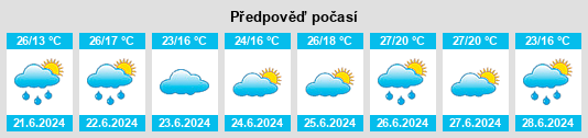 Weather outlook for the place Powiat ostrowski na WeatherSunshine.com