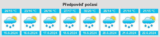 Weather outlook for the place Powiat płoński na WeatherSunshine.com