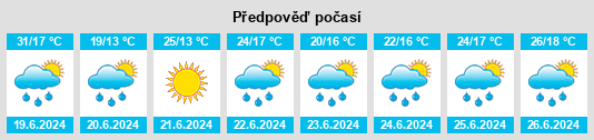 Weather outlook for the place Powiat łosicki na WeatherSunshine.com