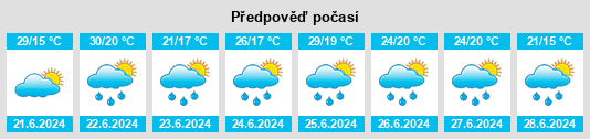 Weather outlook for the place Powiat niżański na WeatherSunshine.com
