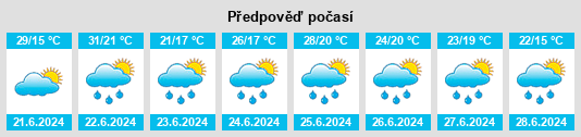 Weather outlook for the place Powiat przeworski na WeatherSunshine.com