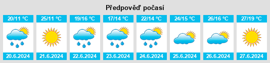 Weather outlook for the place Powiat brodnicki na WeatherSunshine.com