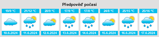 Weather outlook for the place Powiat bydgoski na WeatherSunshine.com