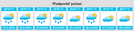 Weather outlook for the place Powiat chełmiński na WeatherSunshine.com