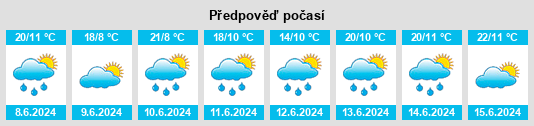 Weather outlook for the place Powiat świecki na WeatherSunshine.com