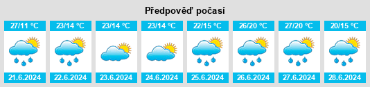 Weather outlook for the place Powiat wąbrzeski na WeatherSunshine.com