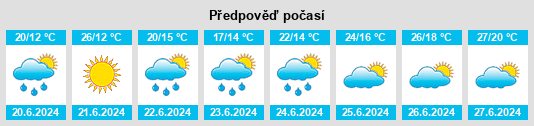 Weather outlook for the place Powiat gostyniński na WeatherSunshine.com