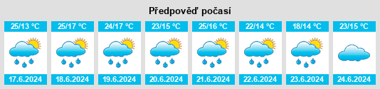 Weather outlook for the place Powiat chojnicki na WeatherSunshine.com