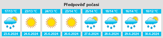 Weather outlook for the place Powiat kwidzyński na WeatherSunshine.com