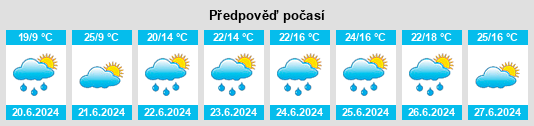 Weather outlook for the place Powiat działdowski na WeatherSunshine.com