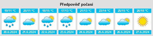 Weather outlook for the place Powiat iławski na WeatherSunshine.com