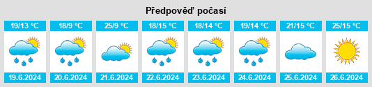 Weather outlook for the place Powiat nowomiejski na WeatherSunshine.com