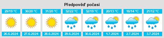 Weather outlook for the place Powiat słupecki na WeatherSunshine.com