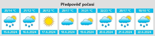 Weather outlook for the place Powiat choszczeński na WeatherSunshine.com