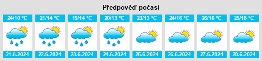 Weather outlook for the place Powiat białogardzki na WeatherSunshine.com