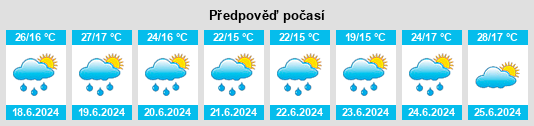 Weather outlook for the place Powiat gorzowski na WeatherSunshine.com