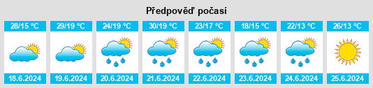 Weather outlook for the place Powiat skarżyski na WeatherSunshine.com