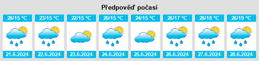 Weather outlook for the place Powiat zielonogórski na WeatherSunshine.com