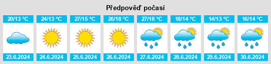 Weather outlook for the place Powiat sieradzki na WeatherSunshine.com
