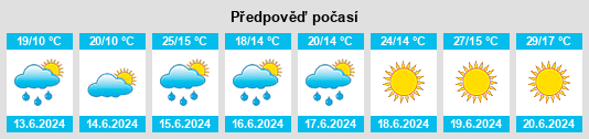 Weather outlook for the place Powiat bełchatowski na WeatherSunshine.com