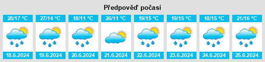 Weather outlook for the place Powiat opoczyński na WeatherSunshine.com