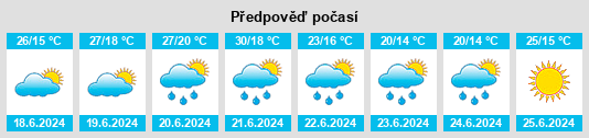 Weather outlook for the place Powiat pszczyński na WeatherSunshine.com