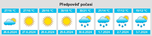 Weather outlook for the place Powiat buski na WeatherSunshine.com