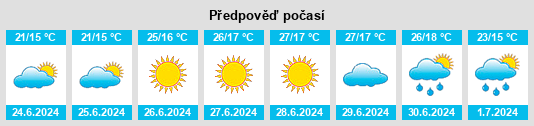 Weather outlook for the place Powiat raciborski na WeatherSunshine.com