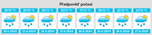Weather outlook for the place Powiat gliwicki na WeatherSunshine.com
