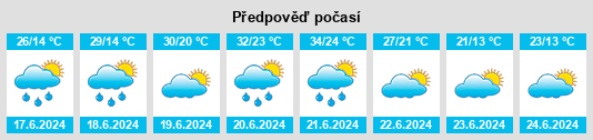 Weather outlook for the place Powiat hajnowski na WeatherSunshine.com