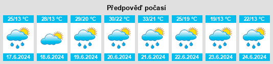 Weather outlook for the place Powiat moniecki na WeatherSunshine.com