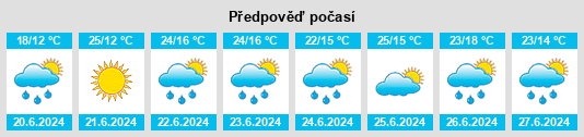Weather outlook for the place Powiat sokólski na WeatherSunshine.com