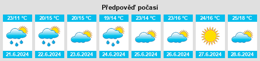 Weather outlook for the place Powiat słupski na WeatherSunshine.com