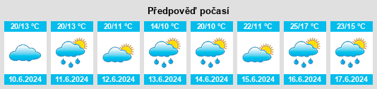 Weather outlook for the place Powiat kościański na WeatherSunshine.com