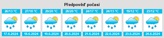Weather outlook for the place Powiat chodzieski na WeatherSunshine.com