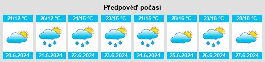 Weather outlook for the place Powiat gnieźnieński na WeatherSunshine.com