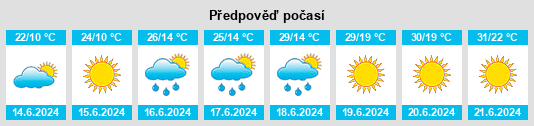 Weather outlook for the place Koszyce Wielkie na WeatherSunshine.com
