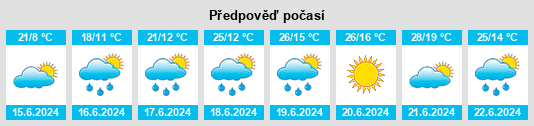 Weather outlook for the place Przysłop na WeatherSunshine.com