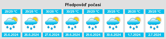 Weather outlook for the place Pollap Municipality na WeatherSunshine.com