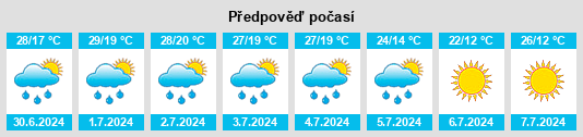 Weather outlook for the place Voinova Gora na WeatherSunshine.com