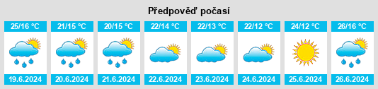 Weather outlook for the place Vinogradovo na WeatherSunshine.com