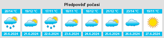 Weather outlook for the place Vikkolovo na WeatherSunshine.com
