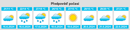 Weather outlook for the place Veselyy Poselok na WeatherSunshine.com