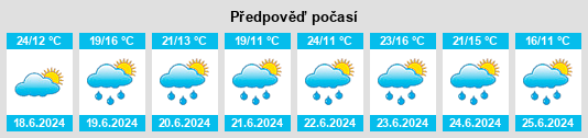 Weather outlook for the place Usogorsk na WeatherSunshine.com