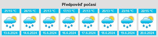 Weather outlook for the place Turovo na WeatherSunshine.com